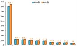 九游J9钢铁贸易行业市场分析(图2)