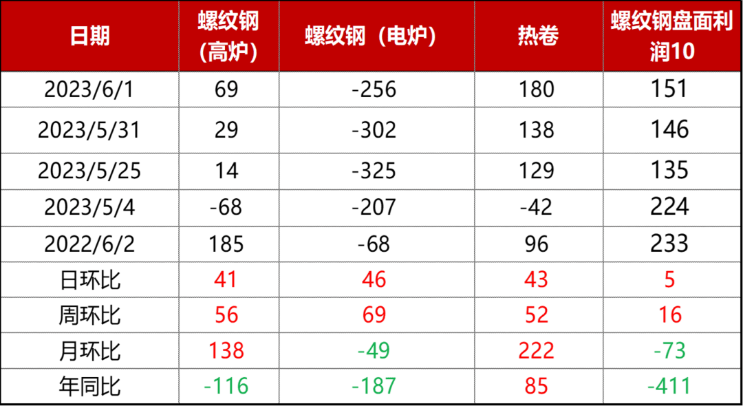 九游J9有车没订单钢材交易旺季却躲不过“强冷空气”！(图3)